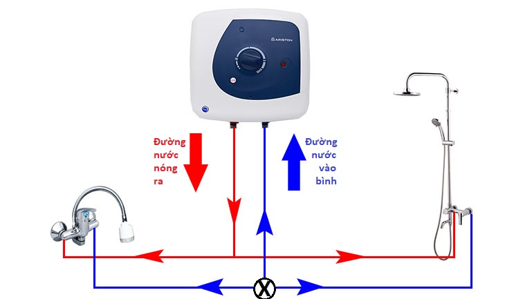 Hình 2 của Tìm hiểu về nguyên lý hoạt động và cấu tạo của máy nước nóng gián tiếp
