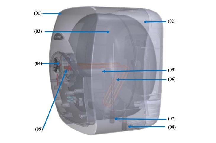 Hình 1 của Tìm hiểu về nguyên lý hoạt động và cấu tạo của máy nước nóng gián tiếp