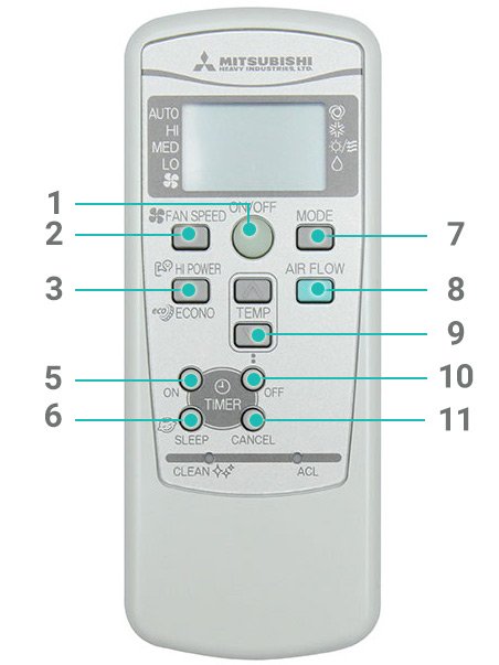 Hình ảnh 1 của Cách sử dụng điều khiển điều hòa Mitsubishi