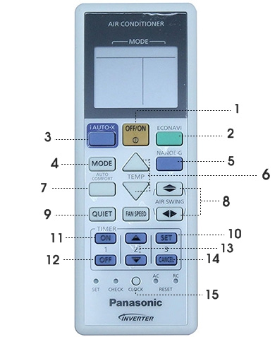 Hình ảnh 1 của Cách sử dụng điều khiển điều hòa Panasonic