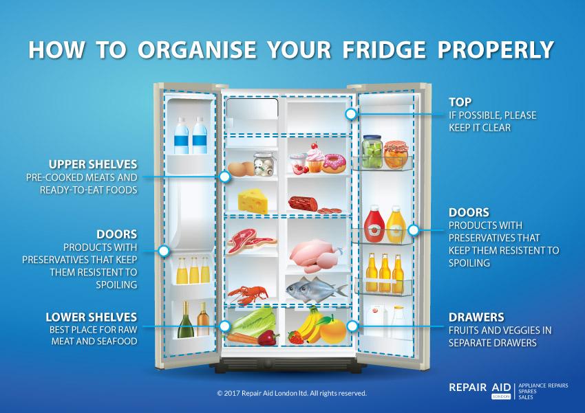 Infographic: Cách sắp xếp tủ lạnh của bạn