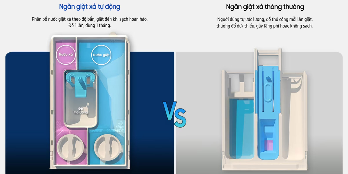 AI Dispenser tự động cân chỉnh lượng nước giặt, nước xả