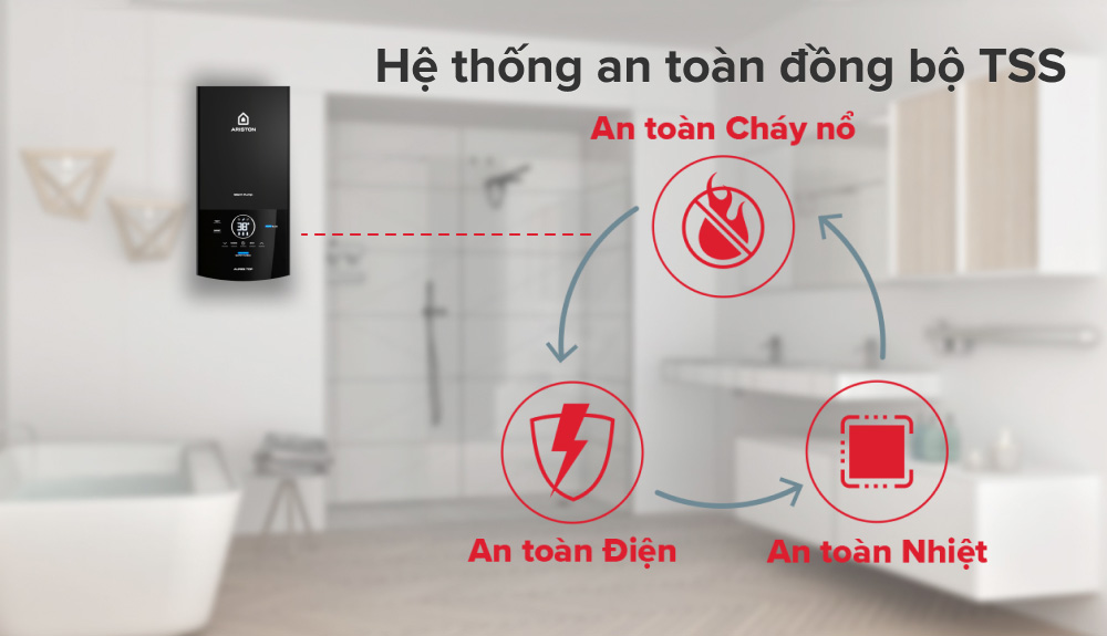 Ariston AURES TOP 4.5P sở hữu hệ thống an toàn đồng bộ TSS