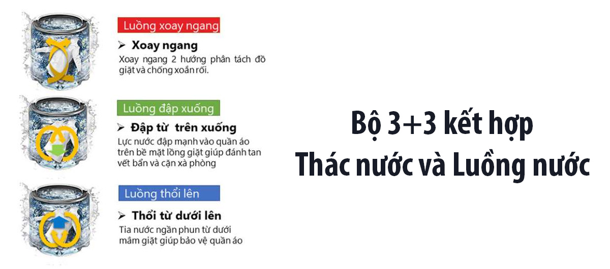 Bộ 3+3 kết hợp: thác nước và luồng nước hòa tan bột giặt tối đa