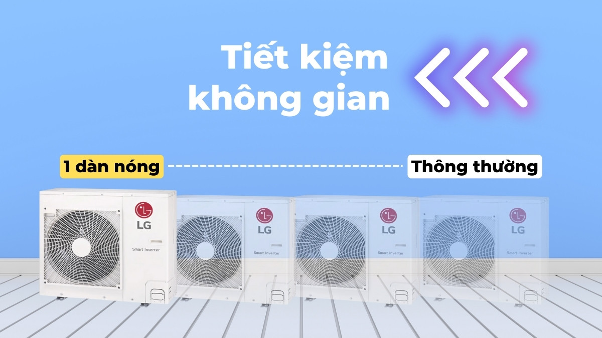 Bộ máy lạnh Multi LG giúp tối ưu vị trí lắp đặt