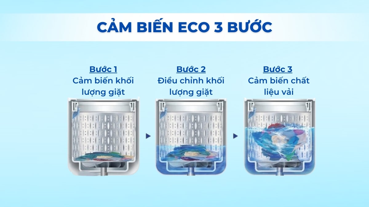 Cảm biến Eco hoạt động trong 3 bước