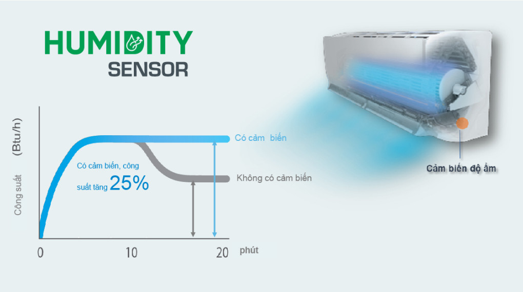 Cảm biến khử ẩm Humidity Sensor