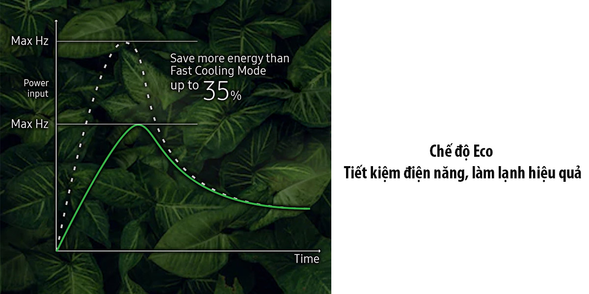 Chế độ Eco - Tiết kiệm điện năng, làm lạnh hiệu quả