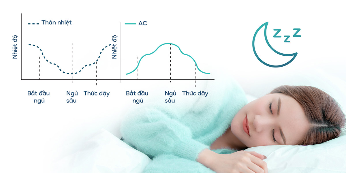 Chế độ ngủ cho giấc ngủ sâu và lành hơn