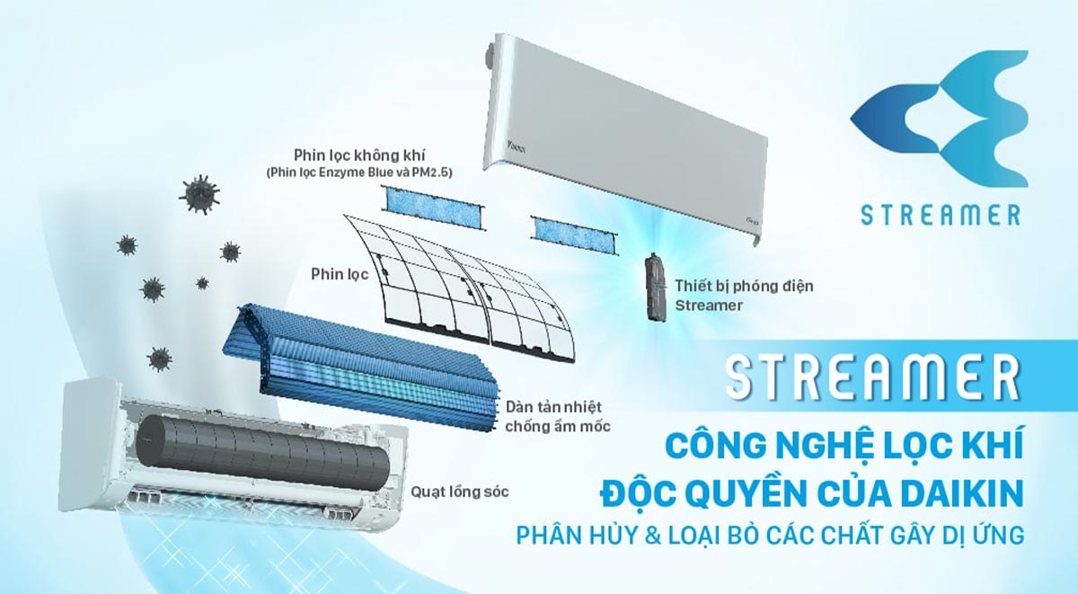 Công nghệ Streammer giúp loại bỏ và phân hủy các chất dị ứng trong không khí