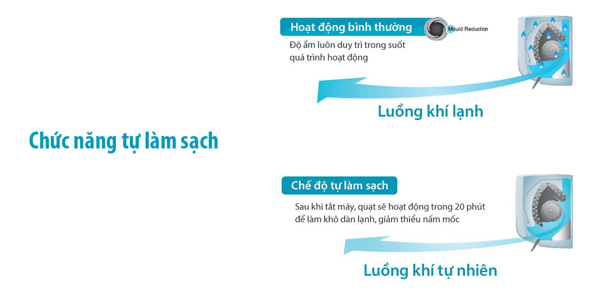 Chức năng tự làm sạch