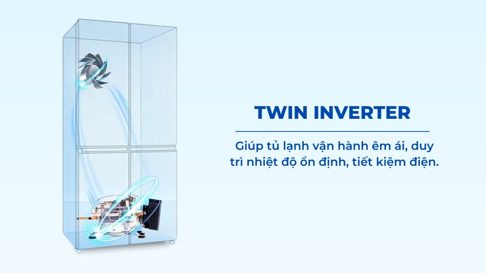 Công nghệ Twin Inverter tối ưu điện năng hiệu quả