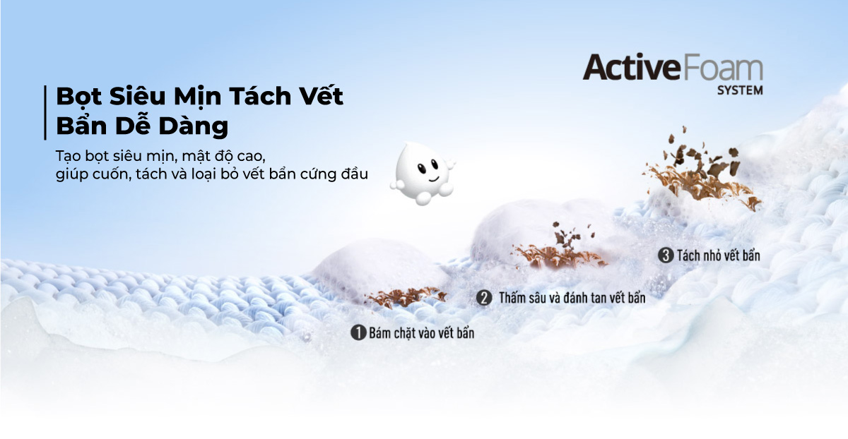 Công nghệ Active Foam đánh tan vết bẩn bằng lớp bọt siêu mịn