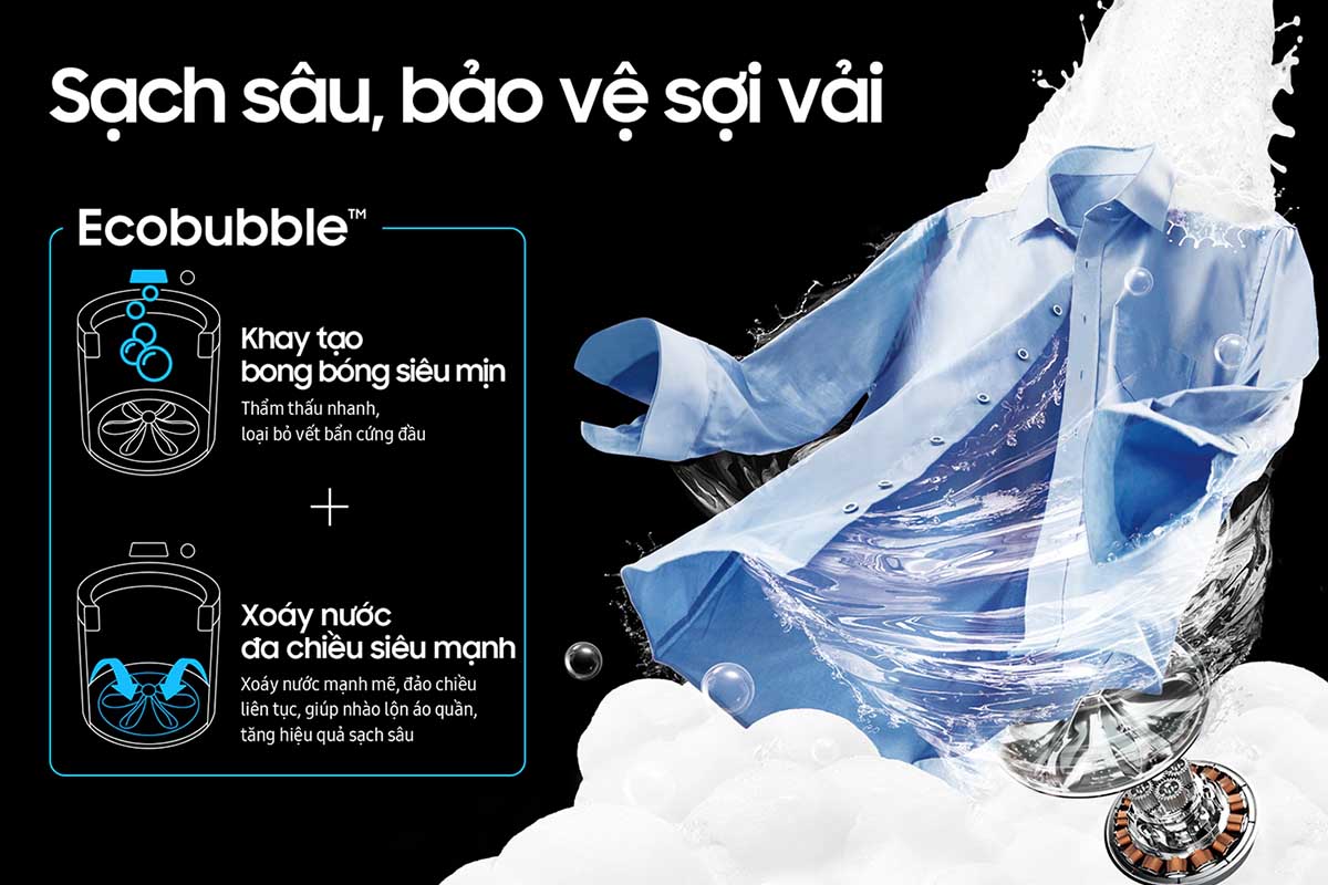 Công nghệ BubbleStorm giặt nhanh