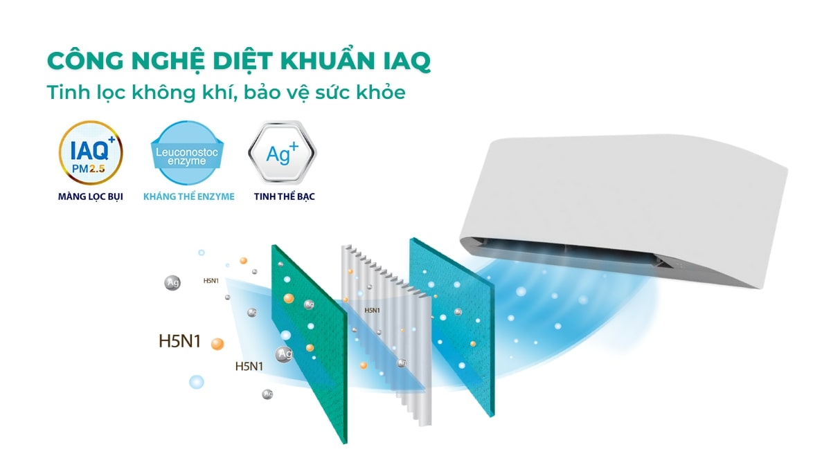 Công nghệ IAQ - Tăng cường khả năng năng tinh lọc không khí