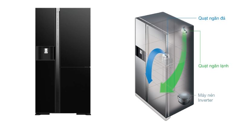 Công nghệ Inverter tiết kiệm điện