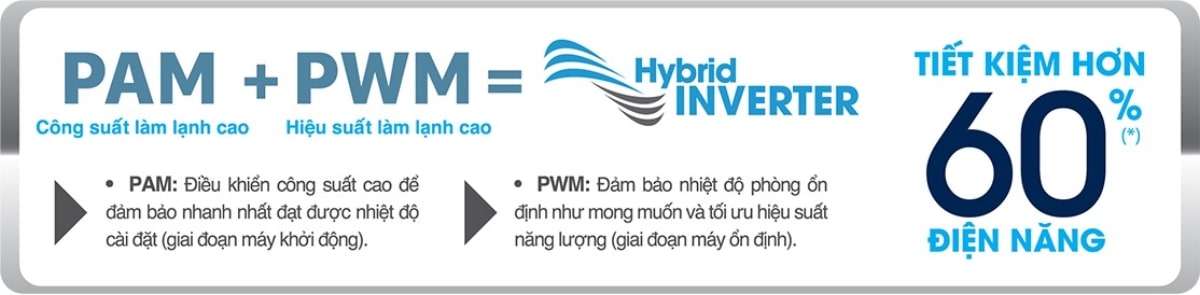 Sử dụng công nghệ Inverter giúp tiết kiệm điện năng