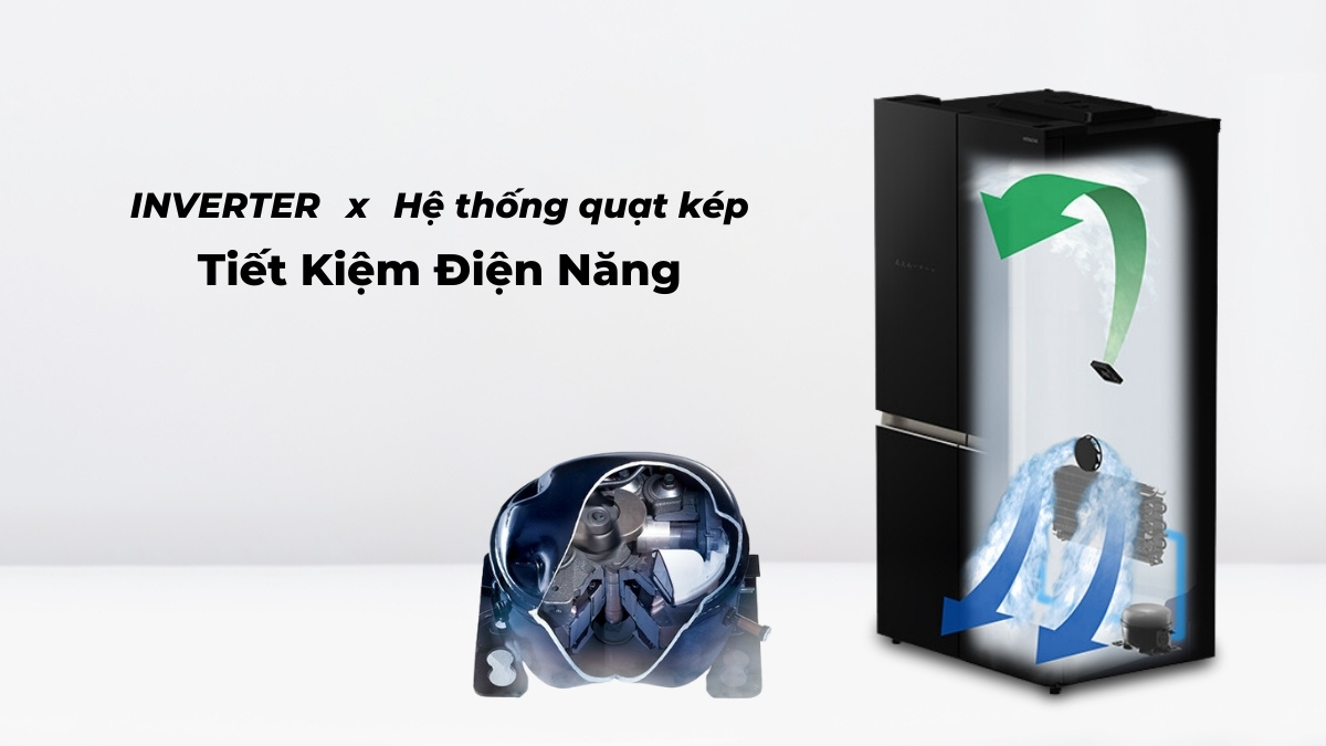 Công nghệ Inverter kết hợp cùng hệ thống quạt kép giúp tối ưu hiệu suất làm lạnh