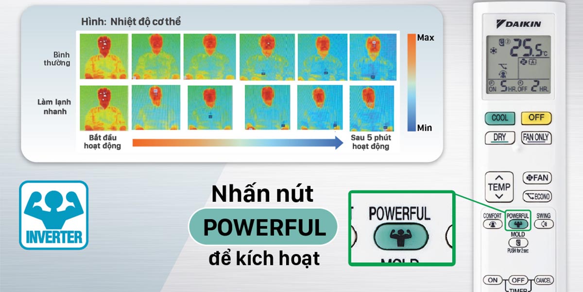 Chức năng Làm lạnh nhanh Powerful