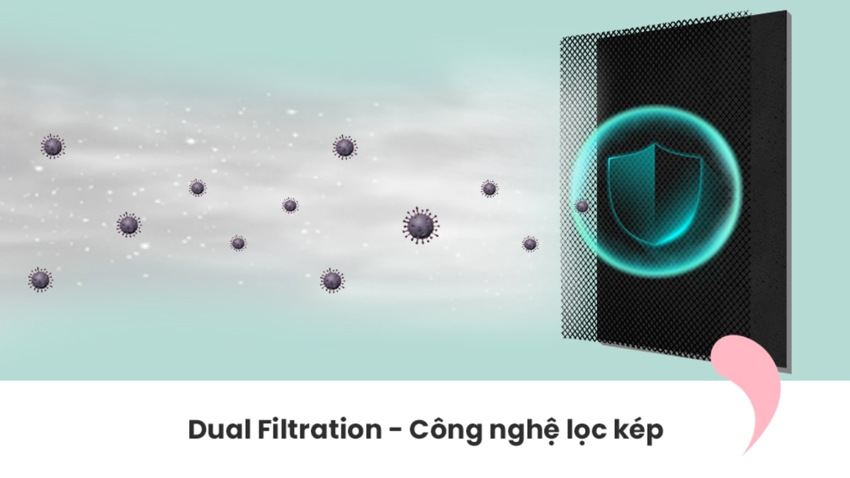 Công nghệ lọc kép Dual Filtration giúp không gian phòng luôn trong lành