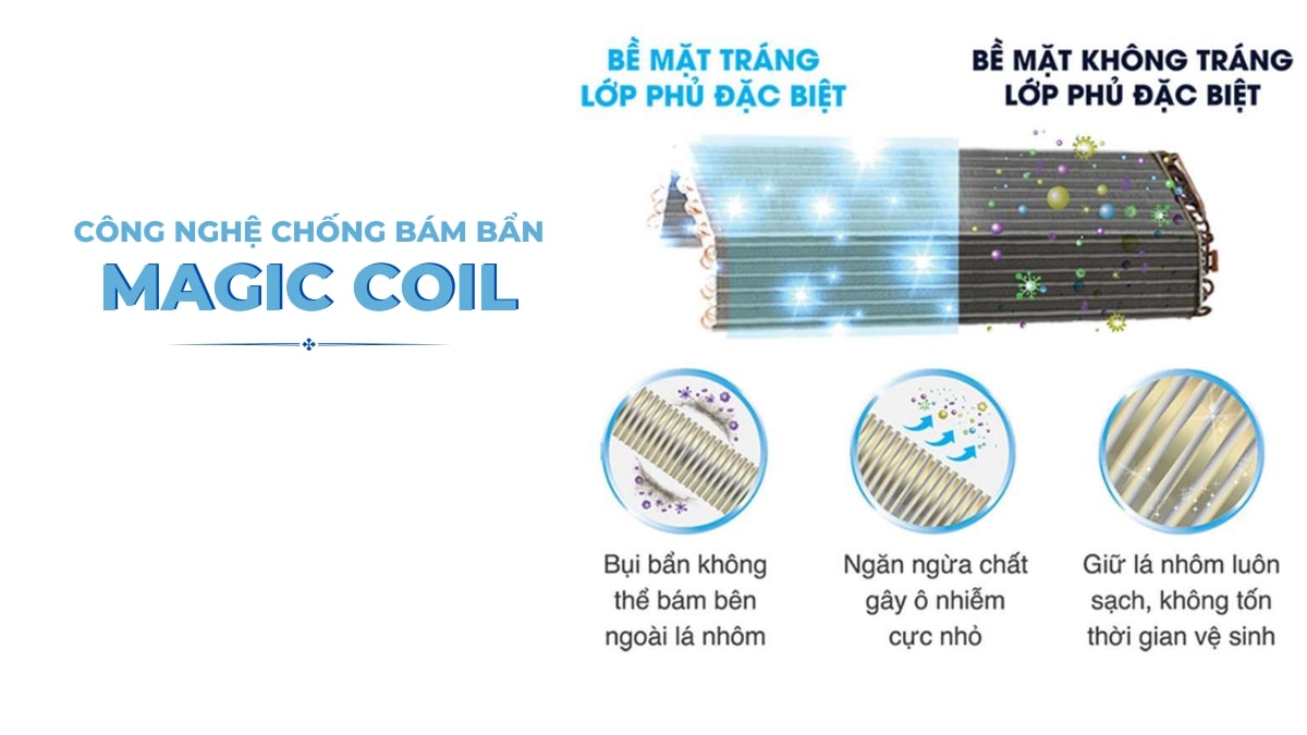 Công nghệ Magic Coil - Hạn chế tối đa bụi bẩn bám lại