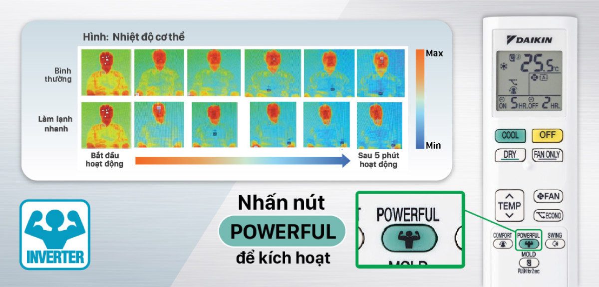 Công nghệ Powerful tăng cường khả năng làm lạnh nhanh cho thiết bị