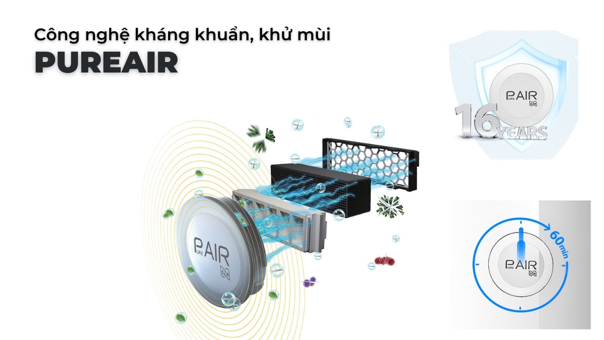 Công nghệ kháng khuẩn, khử mùi PureAir