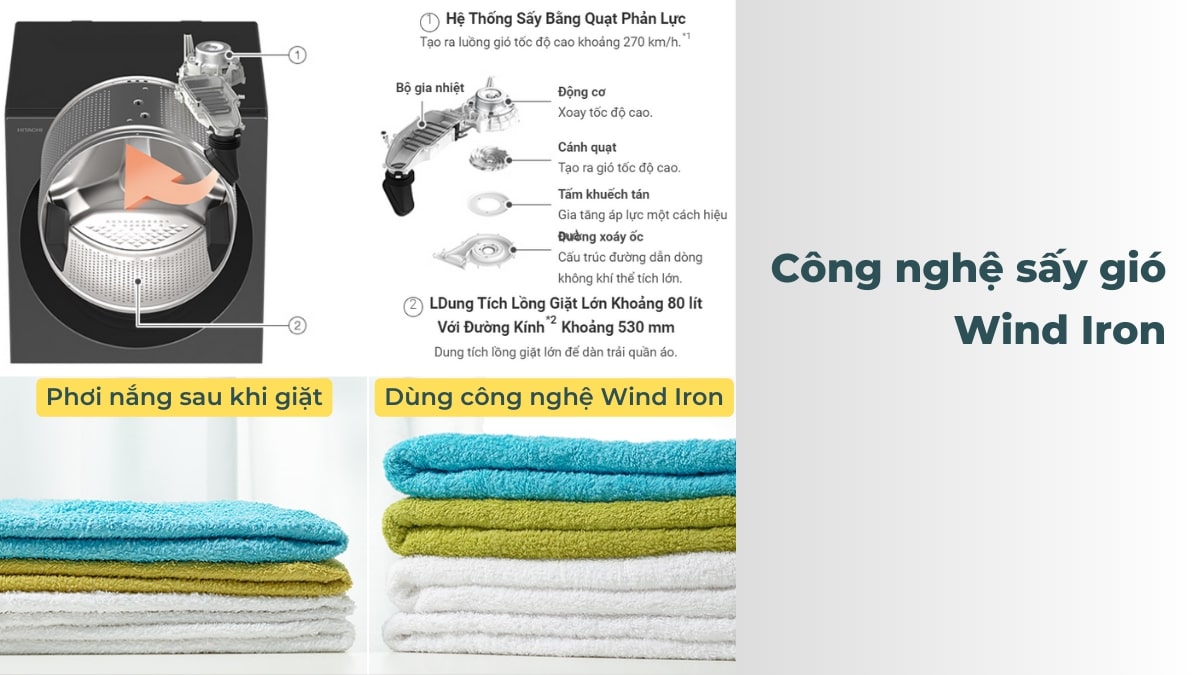 Công nghệ sấy gió Wind Iron giảm thiểu tình trạng quần áo bị nhăn