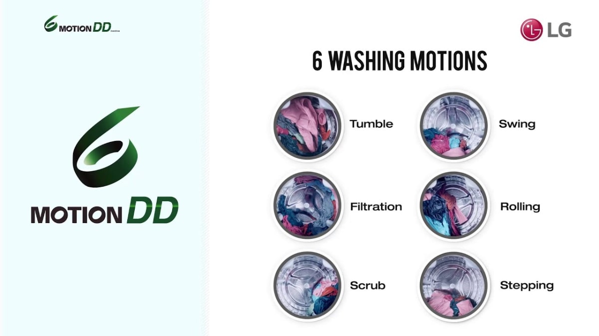 Công nghệ 6 Motion DD giúp tối ưu chuyển động, bảo vệ quần áo tốt hơn