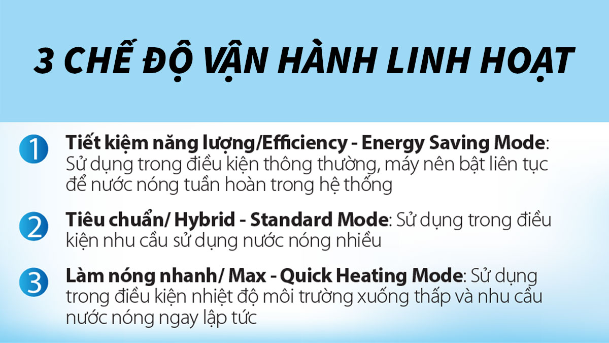 Máy nước nóng bơm nhiệt A. O. Smith CAHP1.5DI-120-12-W-1.5H đi kèm với nhiều chế độ vận hành khác nhau