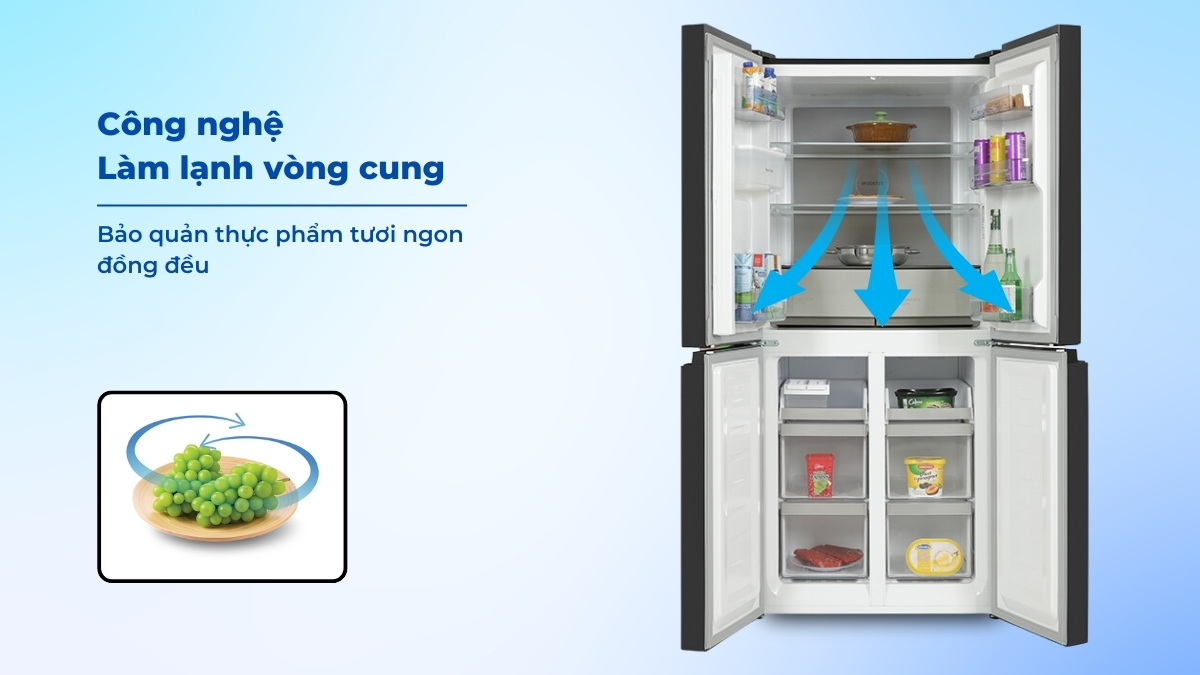 Công nghệ làm lạnh vòng cung giúp thực phẩm tươi ngon đồng đều