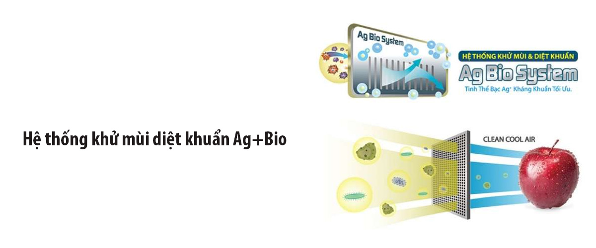 Hệ thống khử mùi diệt khuẩn Ag+Bio