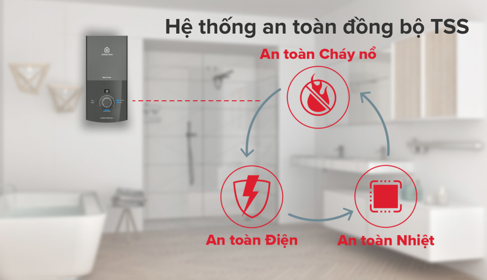 Hệ thống an toàn của Máy Nước Nóng Ariston AURES PREMIUM+ 4.5P 