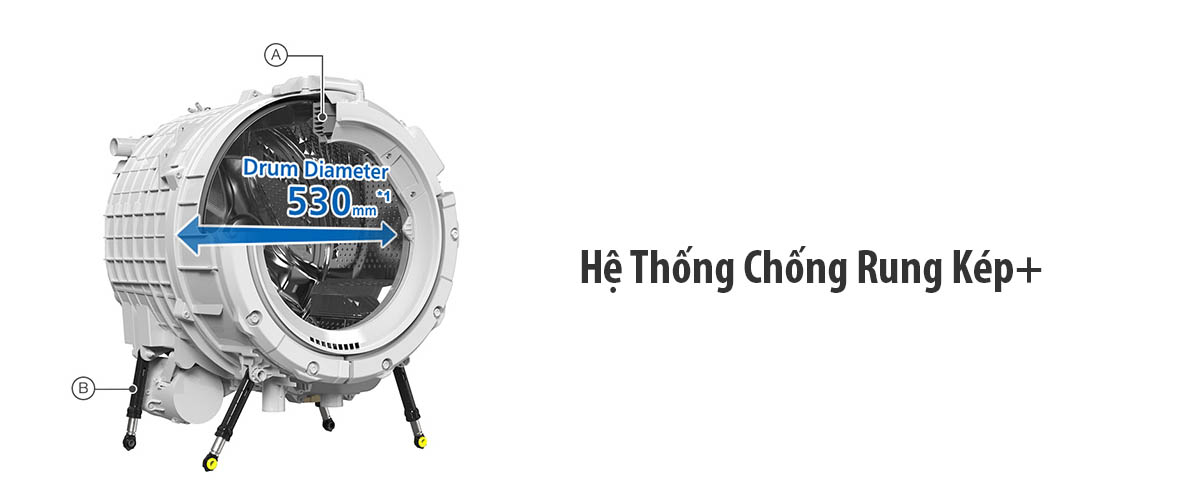 Hệ Thống Chống Rung Kép+ vận hành êm ái