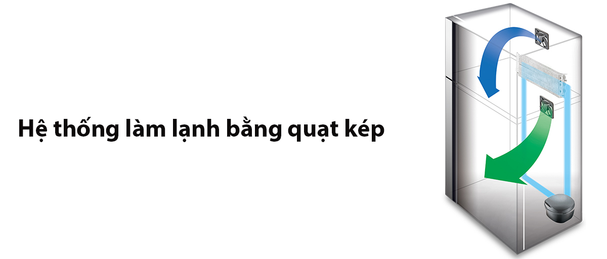 Hệ thống làm lạnh bằng quạt kép