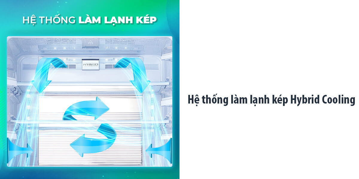 Hệ thống làm lạnh kép Hybrid Cooling