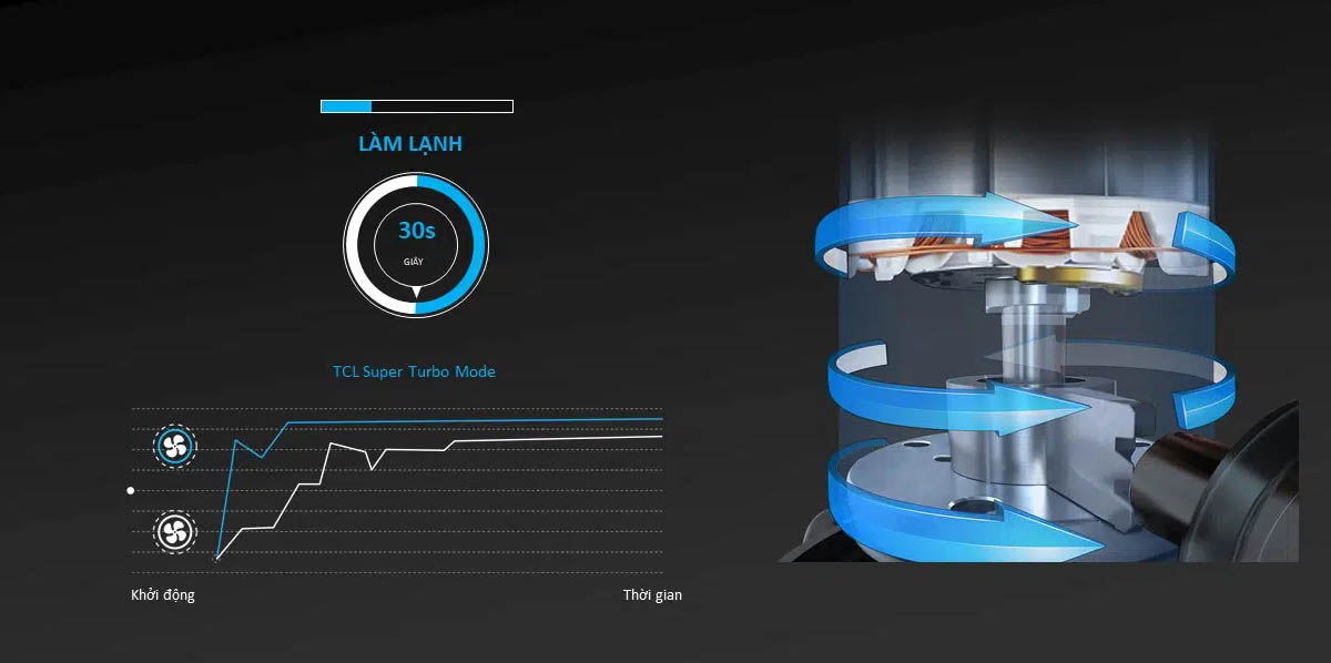 Làm lạnh nhanh trong 30 giây