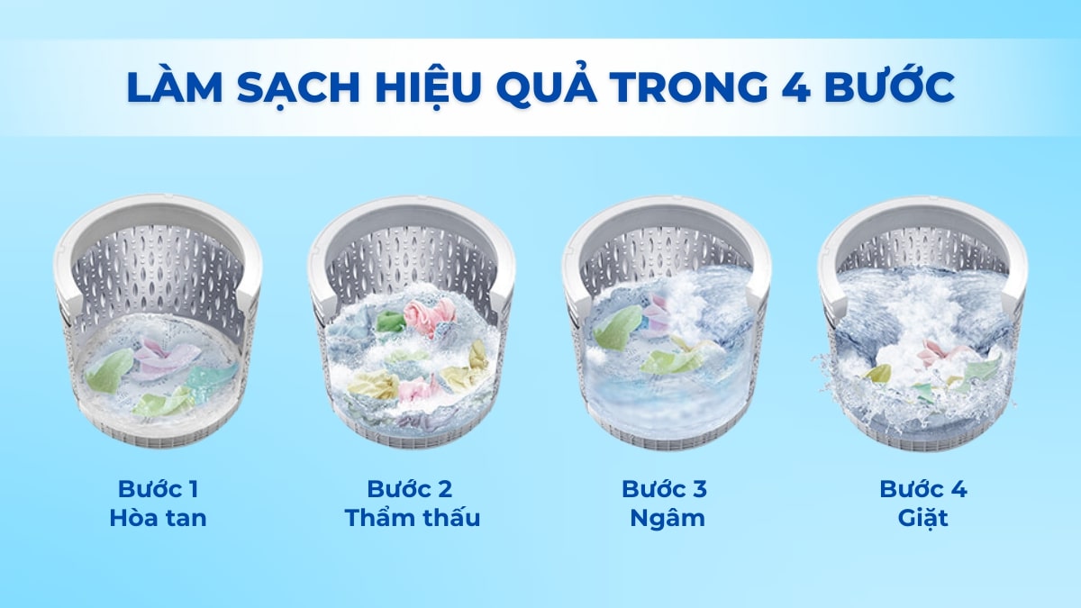 4 Bước làm sạch quần áo hiệu quả