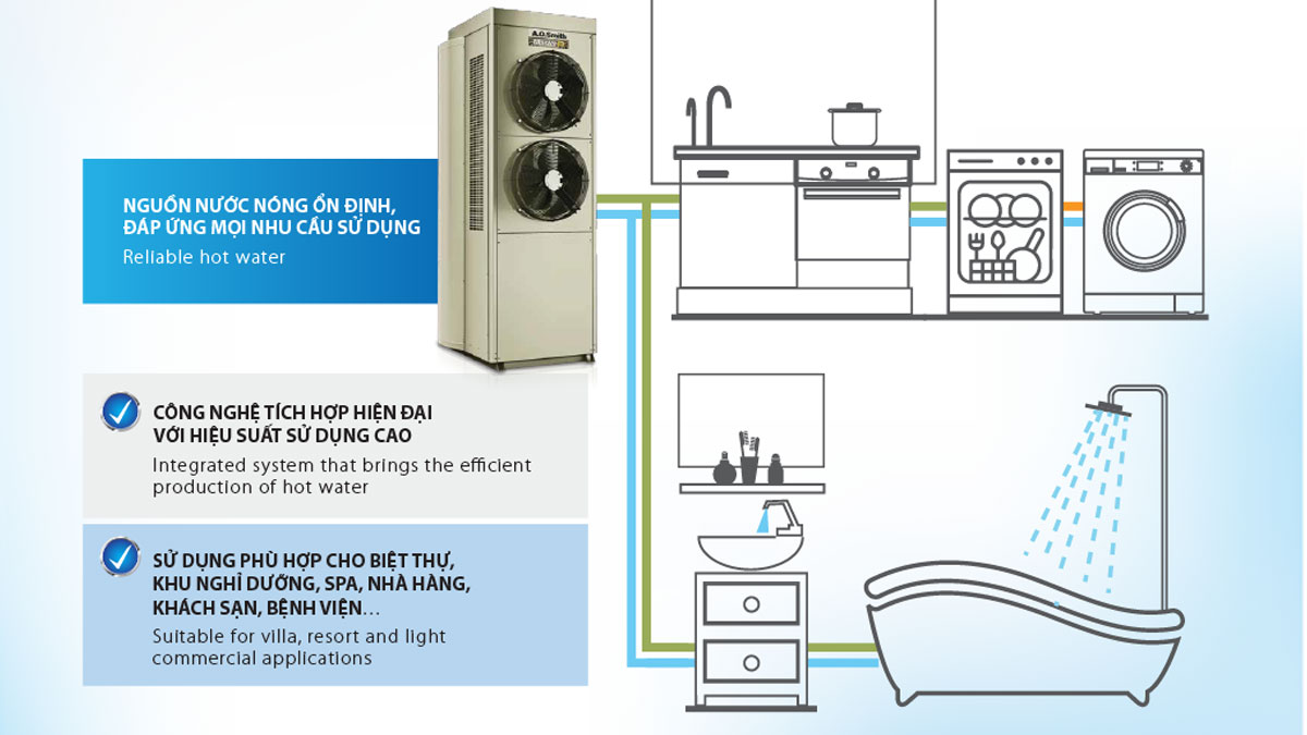 Máy Nước Nóng Bơm Nhiệt A. O. Smith CAHP1.5DI-120-12-W-1.5HP có thiết kế tiện dụng, phù hợp đa dạng nhu cầu sử dụng khác nhau