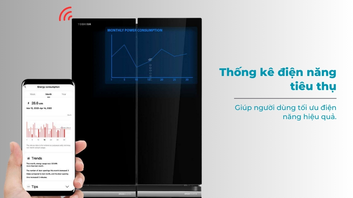 Thống kê điện năng tiêu thụ dễ dàng