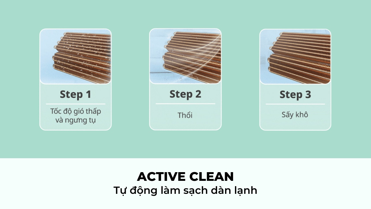 Active Clean mode duy trì môi trường bên trong dàn lạnh sạch sẽ